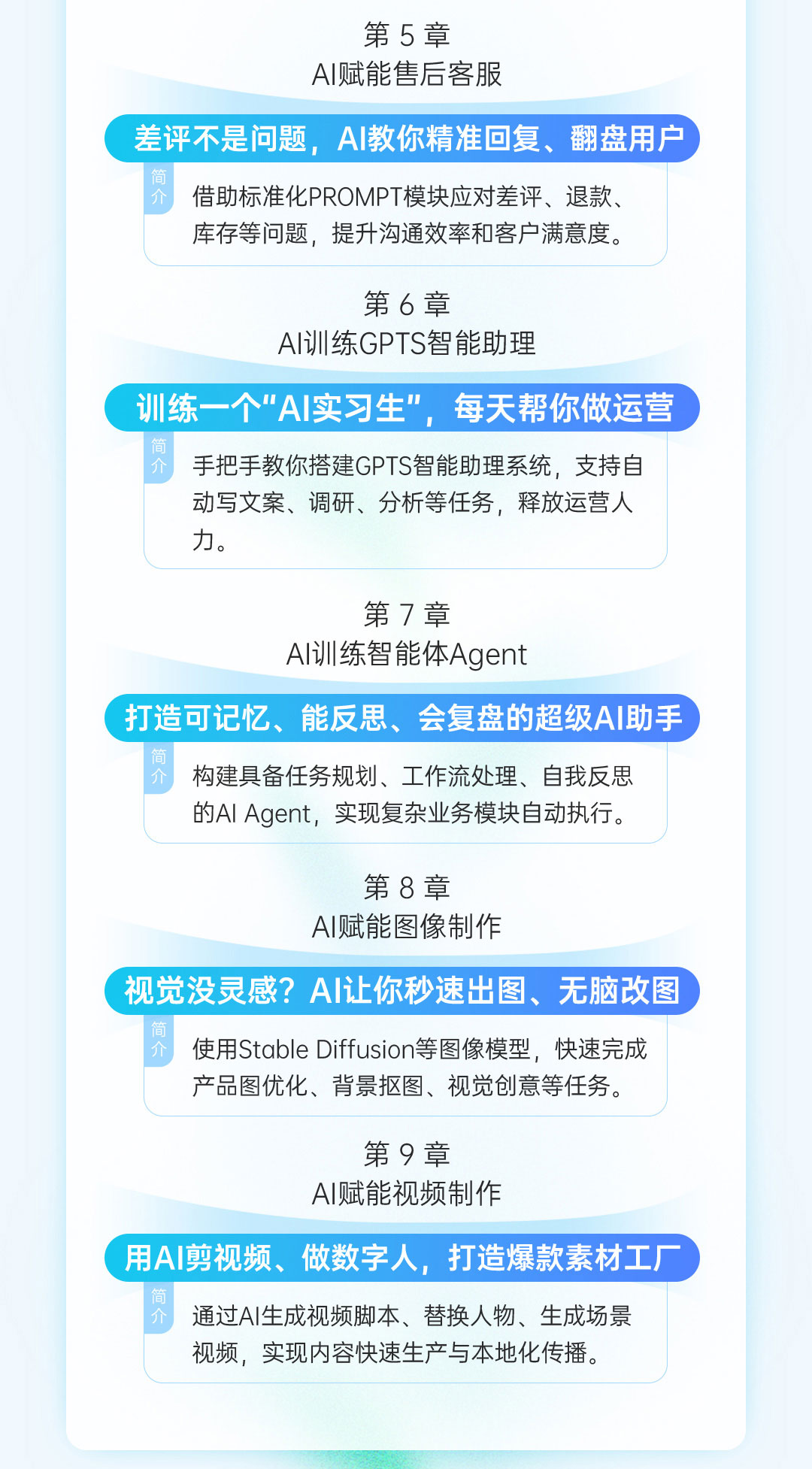 Ai10倍增效-跨境电商落地实战线上课(图6)