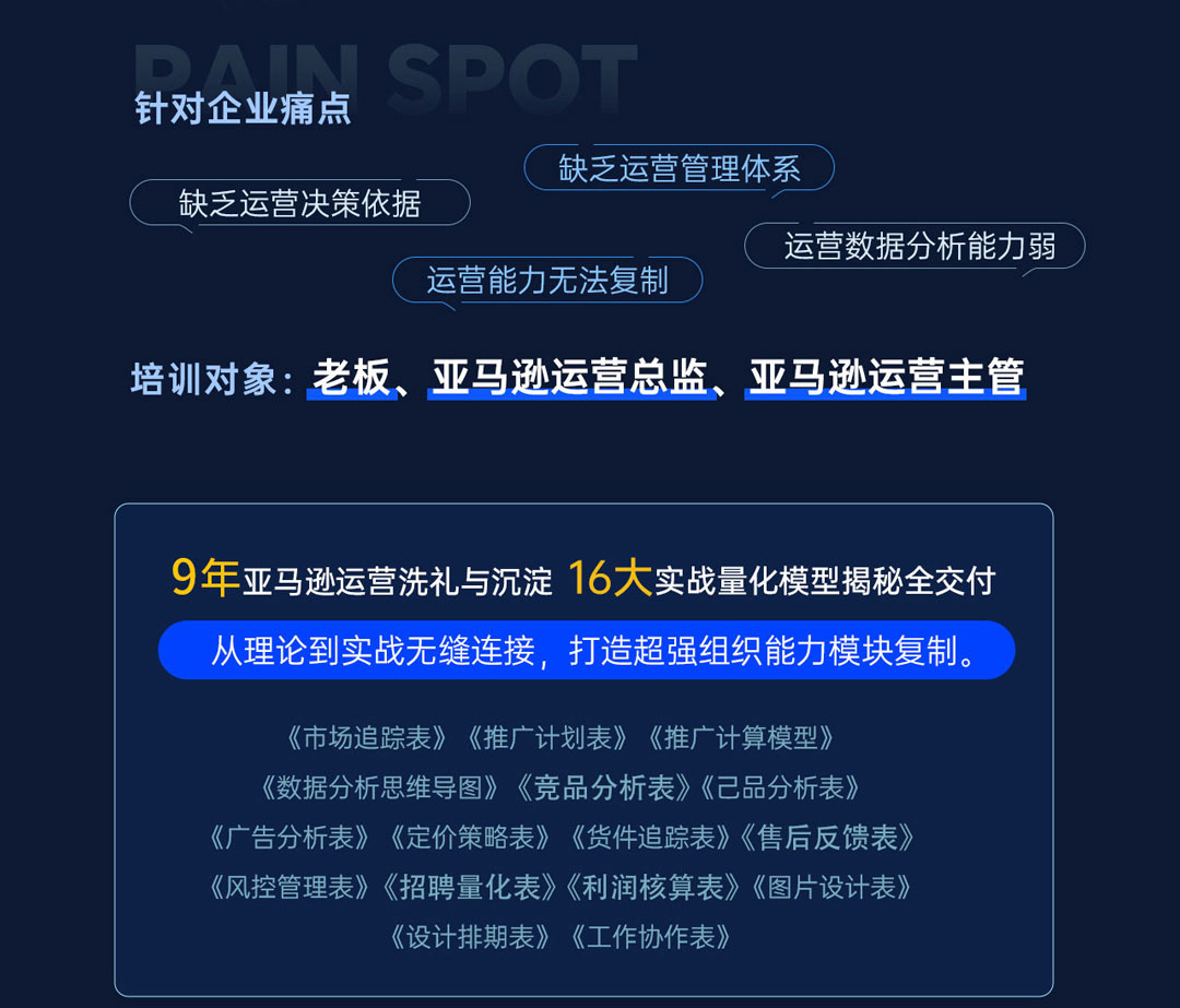 亚马逊运营SOP高阶模型课(图3)