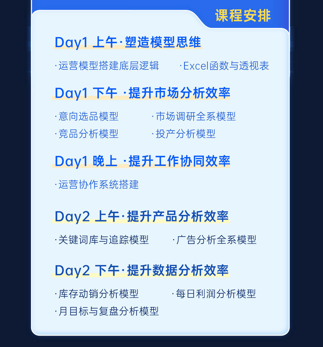 亚马逊运营SOP高阶模型课(图5)